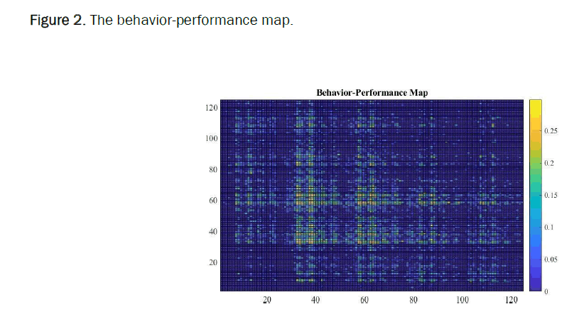 computer science-performance